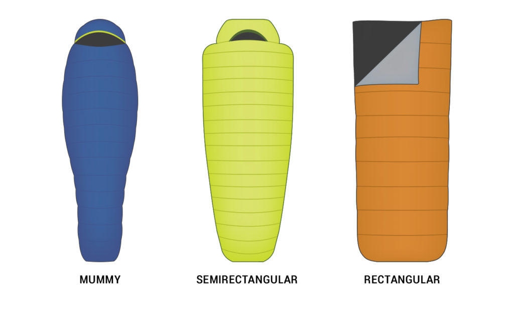 Diagram of three sleeping bag shapes: mummy, semi-rectangular, and rectangular